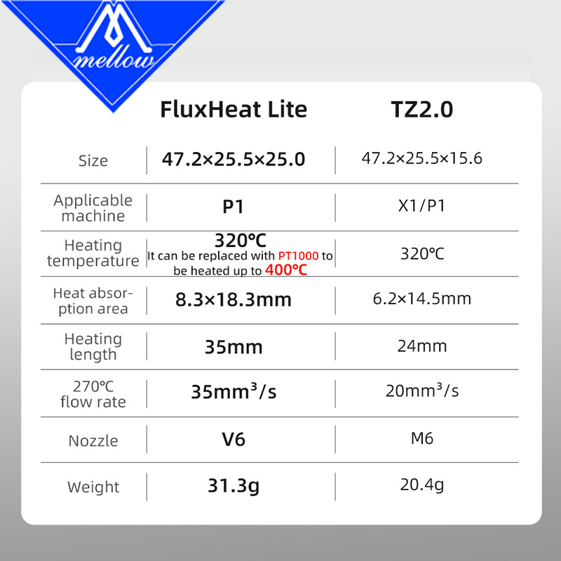Mellow alto fluxo nf fluxheat  - Nozzle Tungsten avaliação e preço