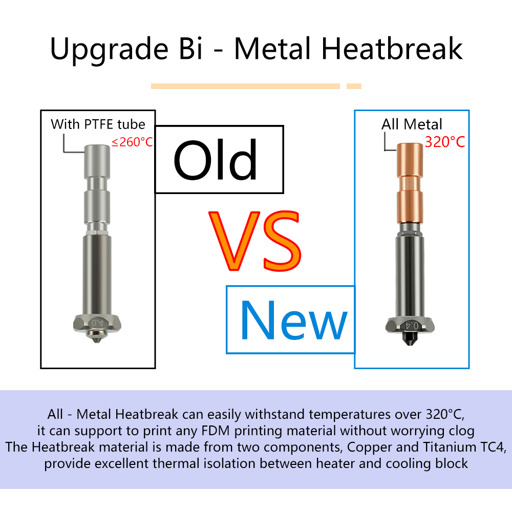 Bico de atualização para anycu - Hotend 0.4Mm avaliação e preço