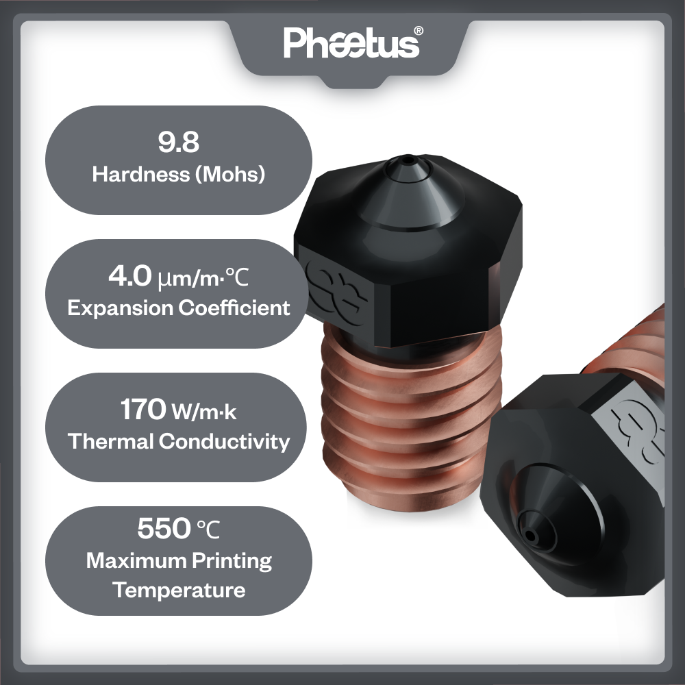 Bico de Carbeto de Silício Pha - Nozzle Tungsten avaliação e preço
