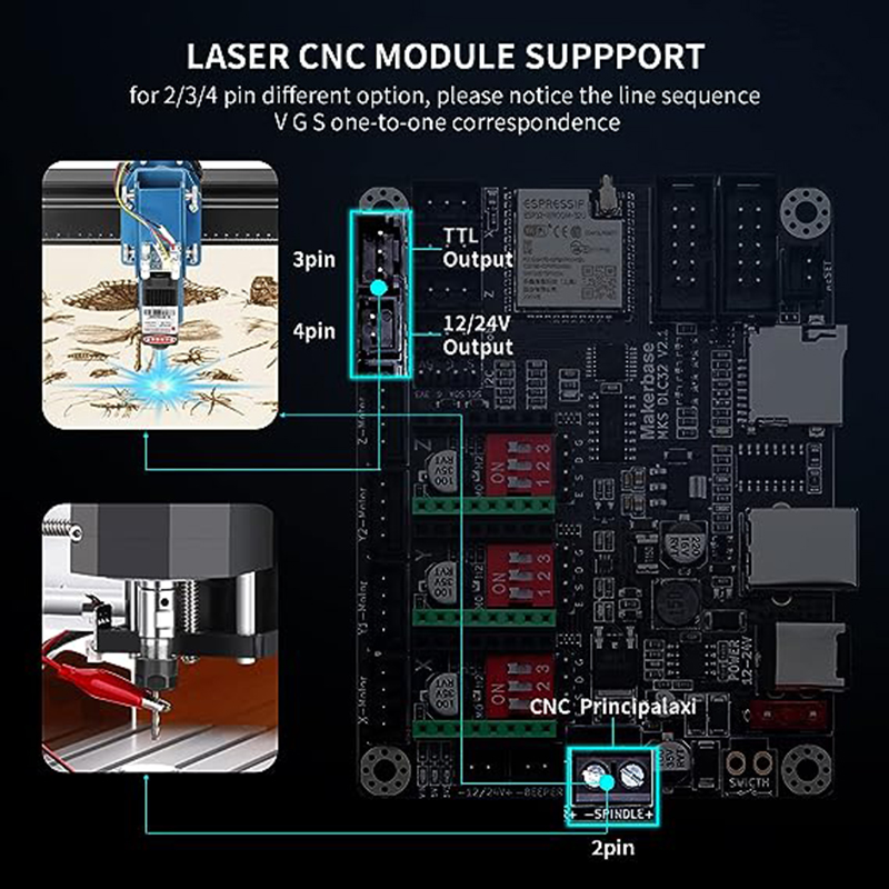 Placa controladora off-line MK - Mks Sgen avaliação e preço