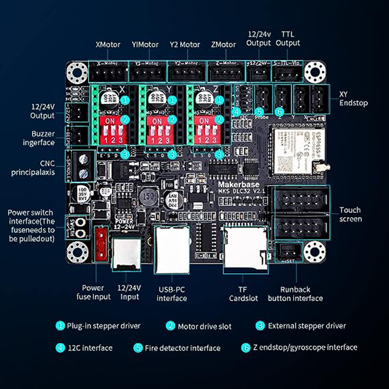 Placa controladora off-line MK - Mks Sgen avaliação e preço