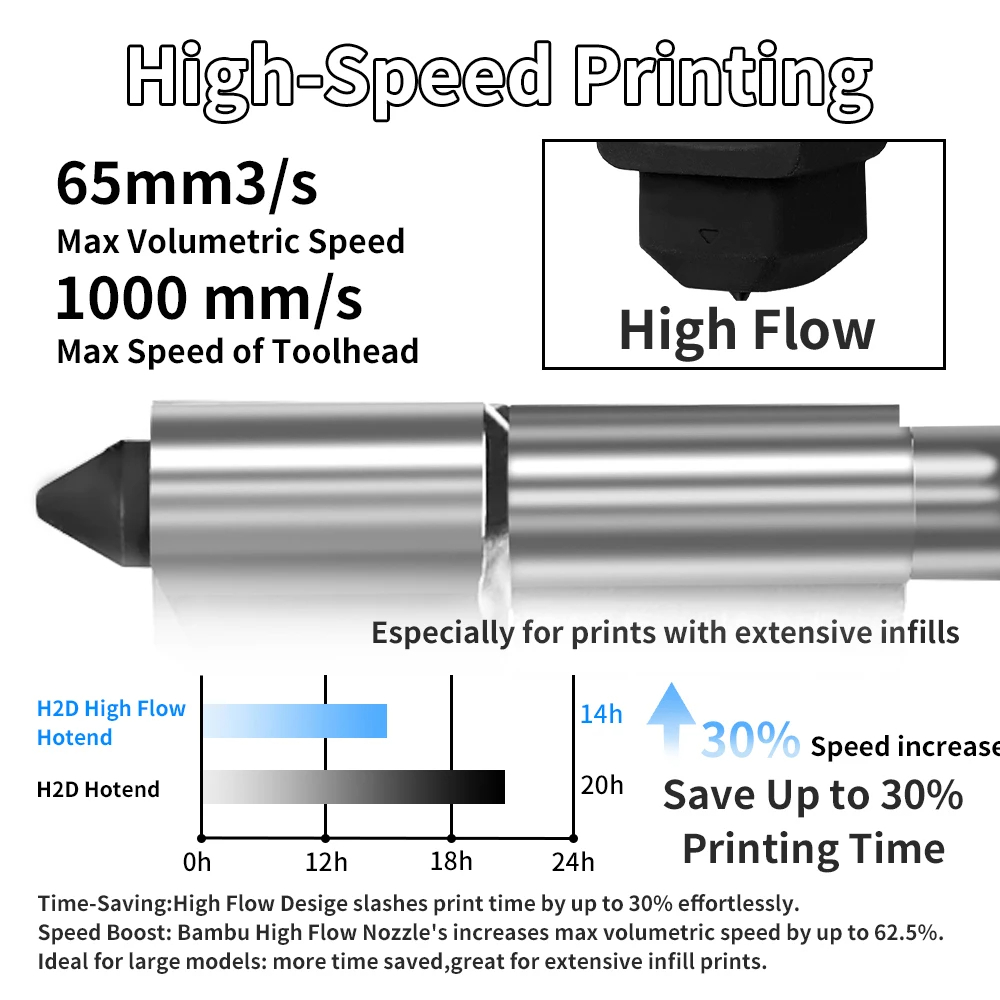 Kit de Hotend para Impressora  - Hotend 0.4Mm avaliação e preço