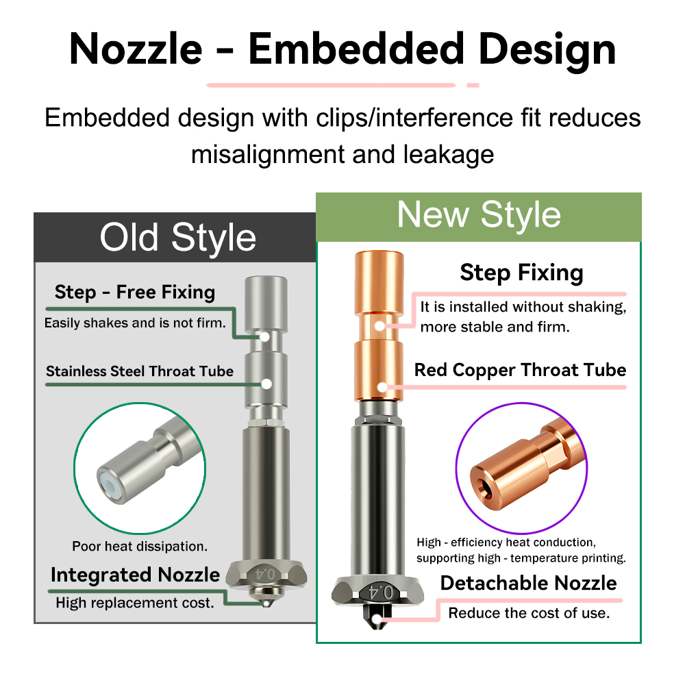Novo bico de atualização para  - Hotend 0.4Mm avaliação e preço