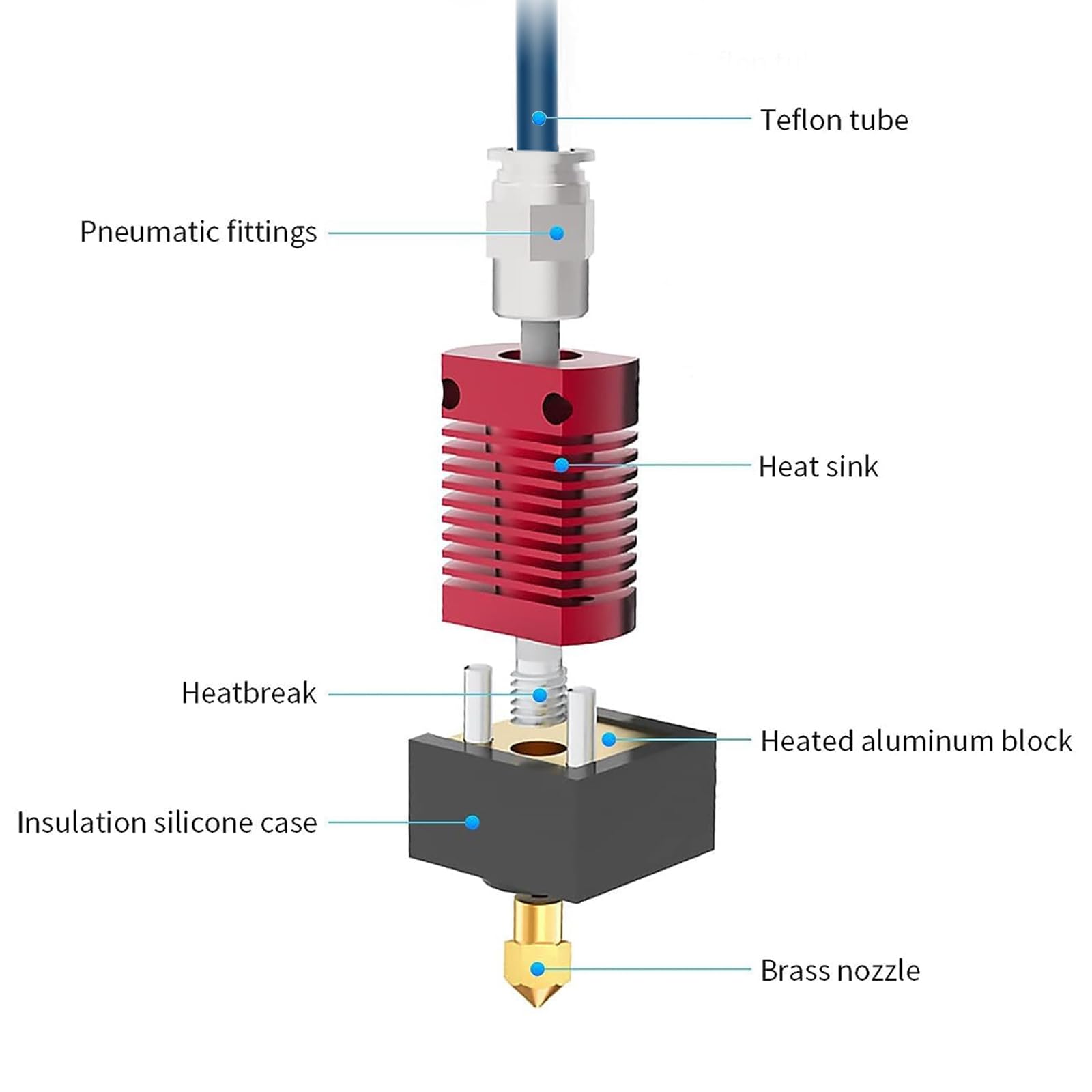 Creality Upgrade Ender 3 Hoten - Direct Drive Extruder avaliação e preço